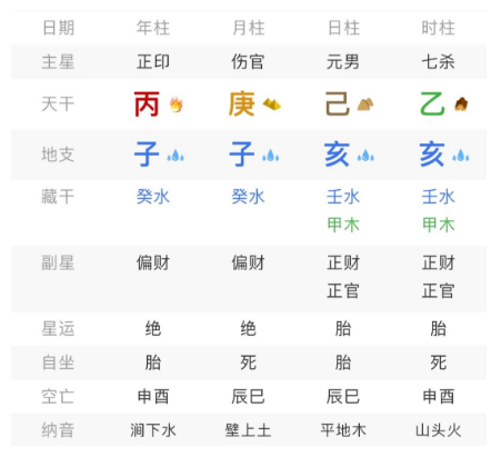 日主无根无气，何时能结婚？八字真人在线算命