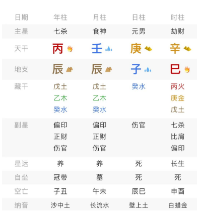 命理：金水局藏财也藏灾（八字真人在线算命）