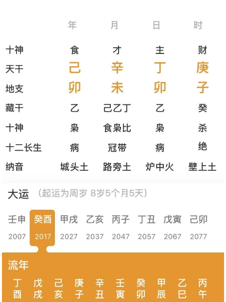 有深厚易学、佛道缘分的人（八字真人在线算命）