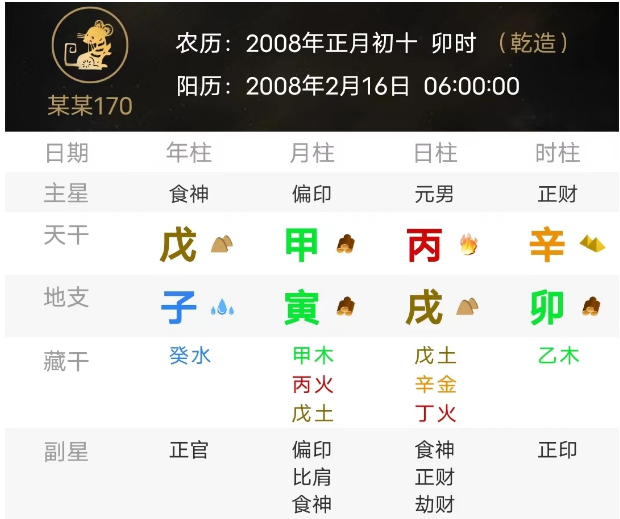 命局之病的种类（二）八字真人在线算命