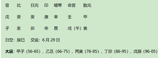 查尔斯三世国王八字赏析：印、偏印制伤格兼财局，财旺之运而继位（八字真人在线算命）