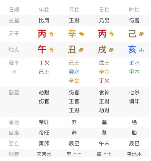 身价千万的八字长啥样？月令财库+杀印相生，普通人逆袭的终极配置！八字真人在线算命