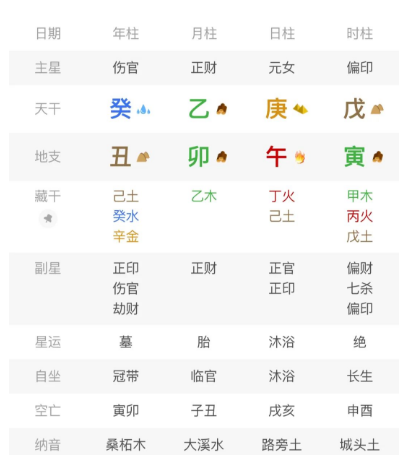 身弱合财反被劫！七位数学费换来的合伙人避坑指南（八字真人在线