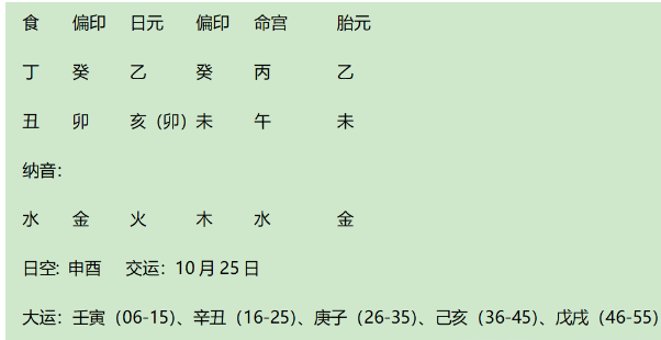 斯诺克世锦赛冠军赵心童的八字赏析：偏印制伤格、得调候、乙丙丁三奇（八字真人在线算