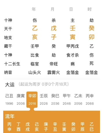 五行水旺，羊刃无制的人（八字真人在线算命）