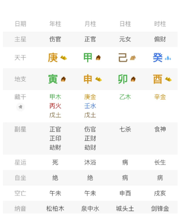 婚姻如酿酒，酒怎么样？得看人怎么酿！八字真人在线算命