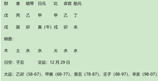 著名女企业家张兰八字赏析：身强的食伤生财格，得财局（八字真人