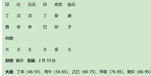 晚清著名总督张之洞八字赏析：身弱的伤官生财格兼正印格，乘气，
