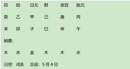 南宋名将岳飞八字赏析：身强的羊刃驾杀格兼食神驾杀格，印/偏印
