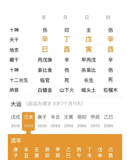 伤官配印的命局(八字真人在线算命)