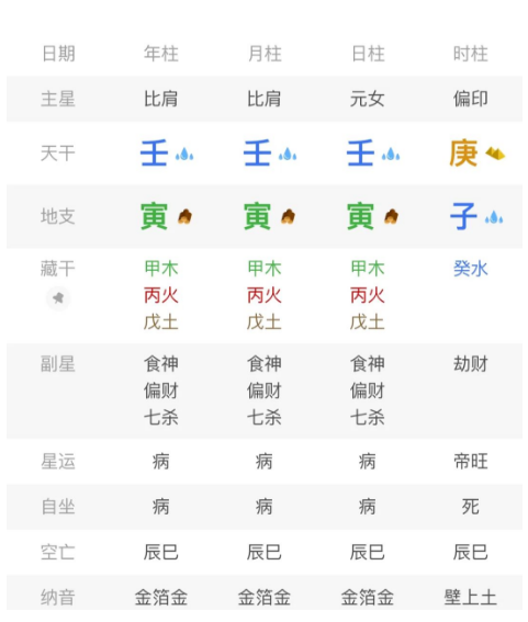 食伤泄体太重，那就以一字定贵贱！八字真人在线算命