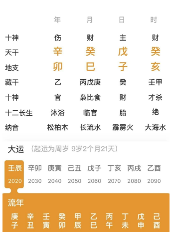 天下没有穷戊子（八字真人在线算命）