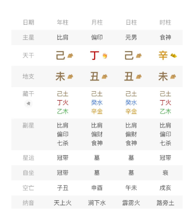 一个土厚金埋的食神泄秀格局（八字真人在线算命）