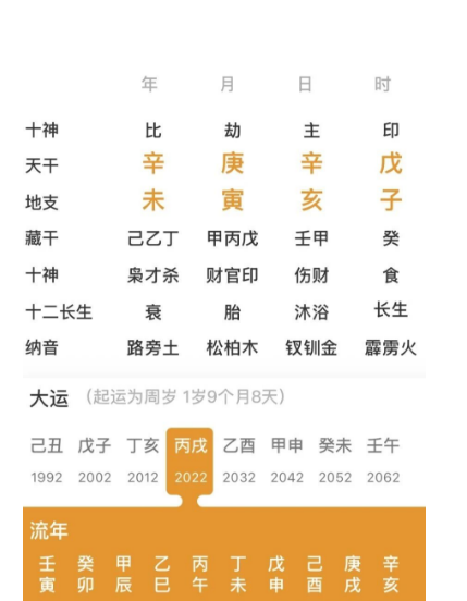 五行缺火的人（八字真人在线算命）