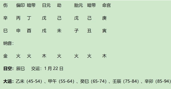 著名美食家蔡澜八字赏析：身强的偏印制伤格兼食神格，双格齐成而