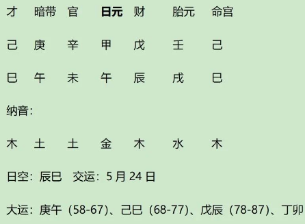 历史上著名的巨富石崇八字分析：身弱的偏财格兼杀偏印相生格，财强古今罕有（八字真人