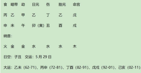 山中宰相陶弘景八字赏析：身强的食伤生财格，食伤财均极强（八字