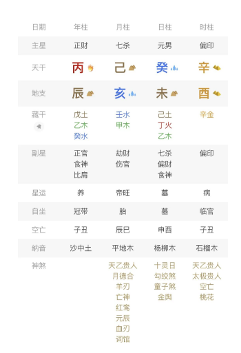 财生杀，杀生印的富贵人生（八字真人在线算命）