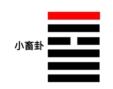 什么是既雨既处？周易六爻算命