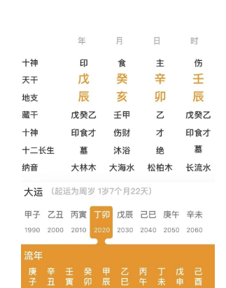五行缺火的人（八字真人在线算命）
