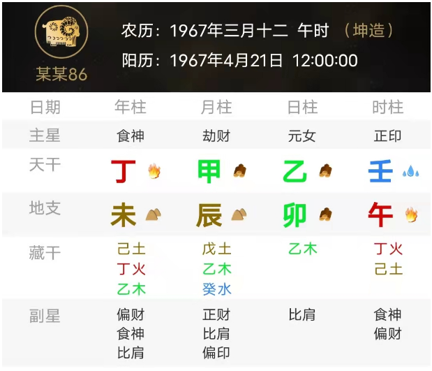 有才情有名气的好八字（八字真人在线算命）
