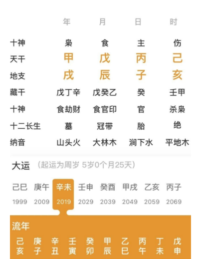 格局层次不错，可以有一定作为的人（八字真人在线算命）