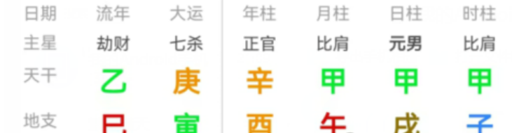小议小编同学的八字（八字真人在线算命）