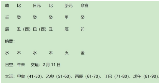 一个容易看错的盘：清朝著名铁帽子王恭亲王奕䜣命理分析（八字真