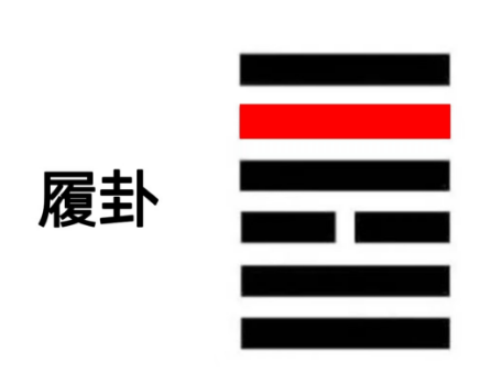 刚决易折，履道守中（周易六爻算命）
