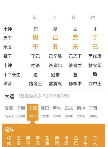改变急性子，你就是在改命（八字真人在线算命）