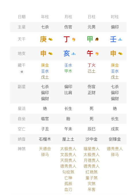 论申亥相穿是如何毁掉一个八字的。八字真人在线算命