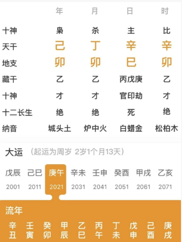 正财和偏财的区别是什么？八字真人在线算命