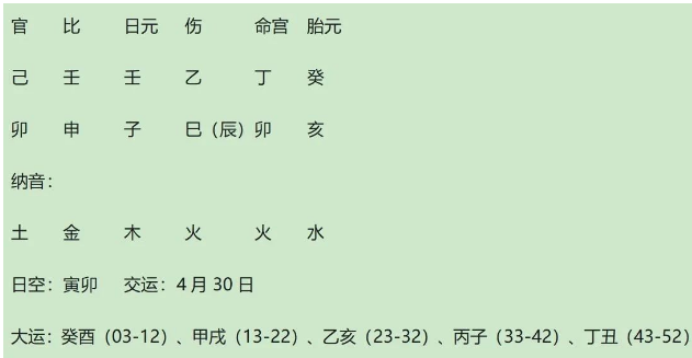 杨某媛的八字评析（八字真人在线算命）