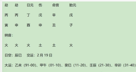 佩通坦八字赏析：身强的伤官生财格，伤财极强（八字真人在线算命