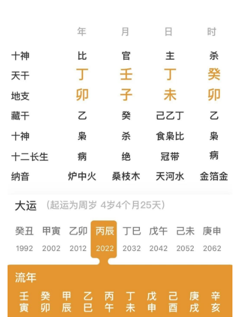 今年开始换大运，可以运势回升，收入增加的人（八字真人在线算命