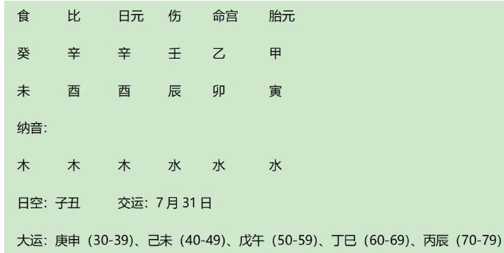 清代著名商人胡雪岩八字赏析（八字真人在线算命）