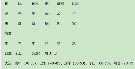 清代著名商人胡雪岩八字赏析（八字真人在线算命）