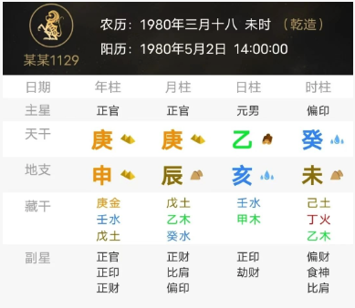 出身顶级名校的精英（八字真人在线算命）