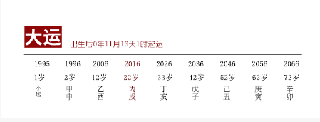 结缘解命352：事业何时有起色？良缘何日可成？八字真人在线算
