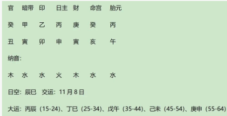 历史上最著名的奶奶孝庄太后八字赏析（八字真人在线算命）