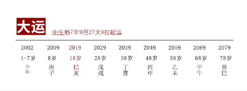 同性八字，身弱财旺配印，终见云开（八字真人在线算命）