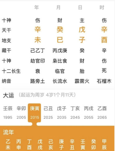 五行喜火的人（八字真人在线算命）