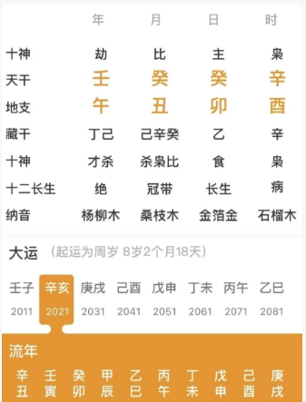 枭神夺食，金寒水冷的八字（八字真人在线算命）