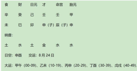 千金小姐、白富美、恋爱脑、赌王爱女何超莲的八字（八字真人在线