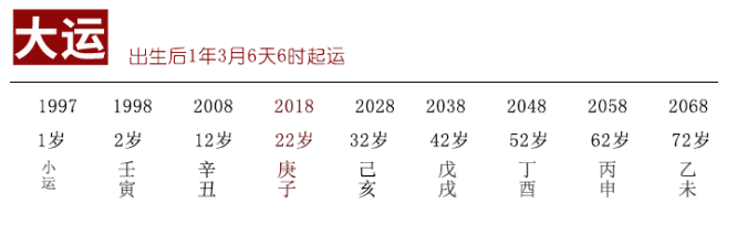 庚金日主，伤官生财格，后续是否有财运？算命大师真人算命一条街
