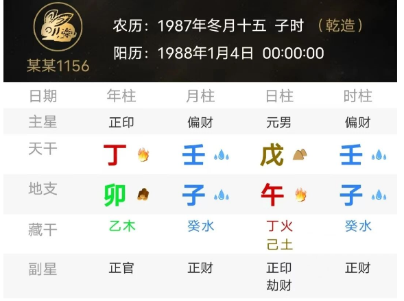 一个子午双包的八字（八字真人在线算命）