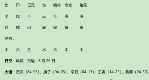 酷姐、冷傲、泼辣、长腿、美女，韩国最富女星全智贤八字评析（八