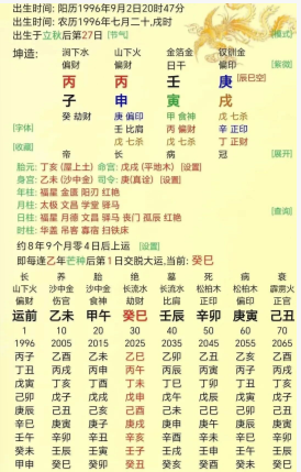 子女早丧、白发人送黑发人的八字是什么样的？八字真人在线算命