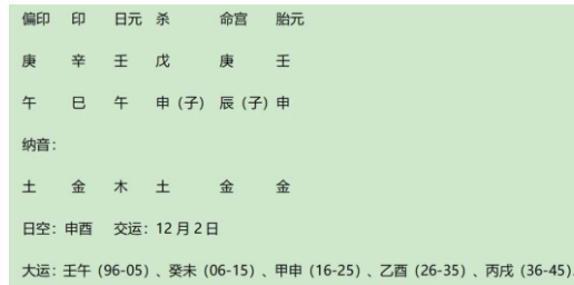 著名男演员成毅八字赏析（八字真人在线算命）