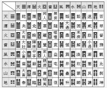 易经六十四卦全图解（周易六爻算命）
